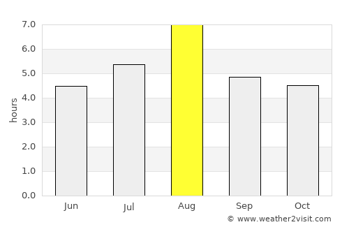 Tateyama average rain in August