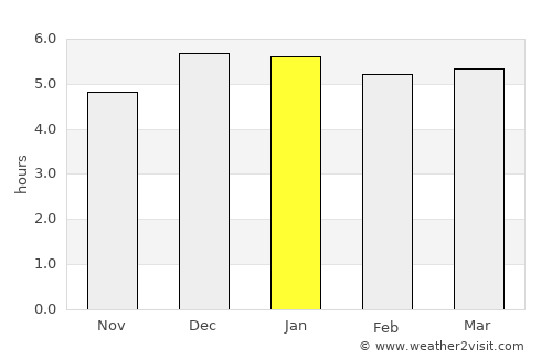 Tateyama average rain in January