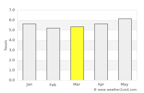 Tateyama average rain in March