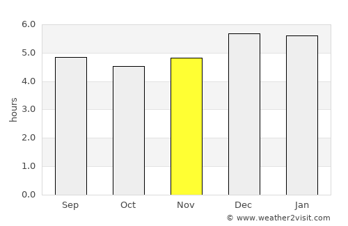 Tateyama average rain in November
