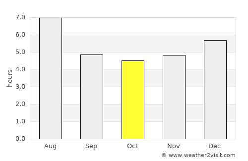 Tateyama average rain in October