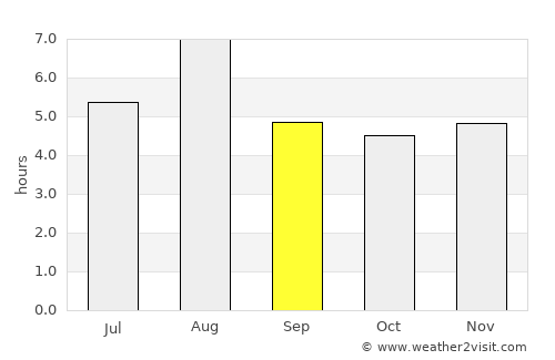 Tateyama average rain in September