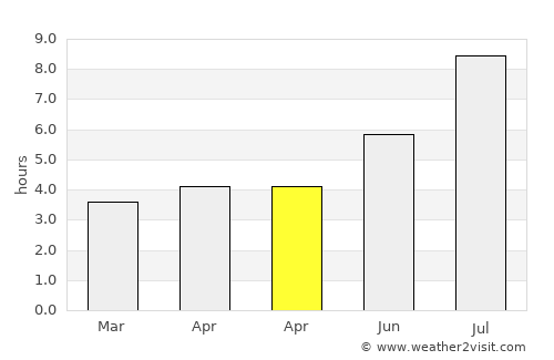 Tatou average rain in April