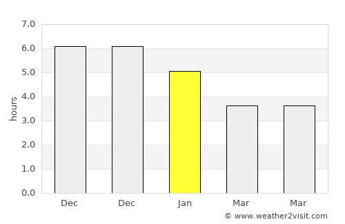 Tatou average rain in January
