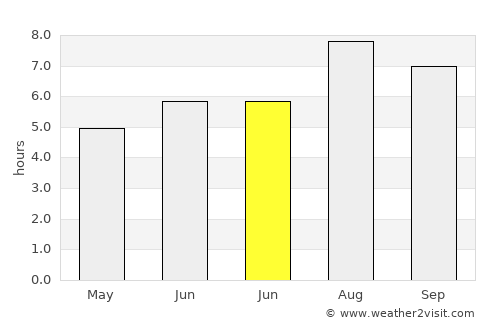 Tatou average rain in June