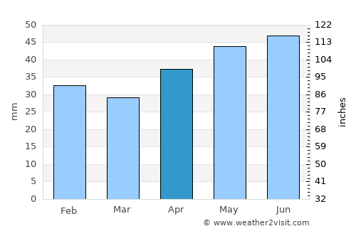 Tatsinskiy average rain in April