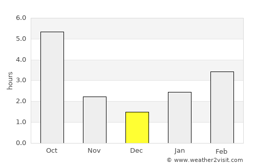 Tatsinskiy average rain in December