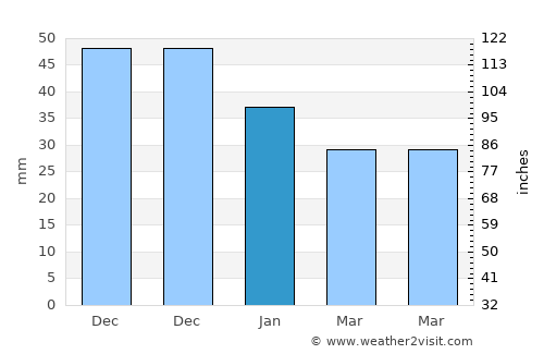 Tatsinskiy average rain in January