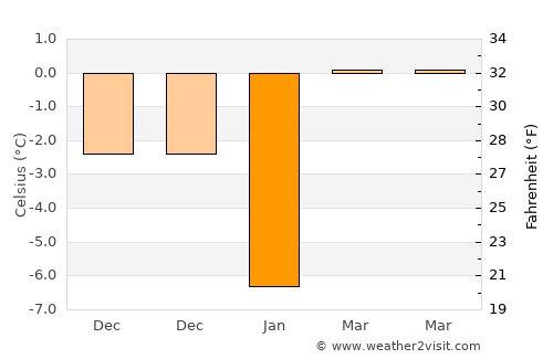 Tatsinskiy average temperature in January