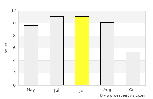 Tatsinskiy average rain in July
