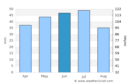 Tatsinskiy average rain in June