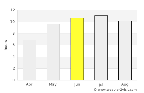 Tatsinskiy average rain in June