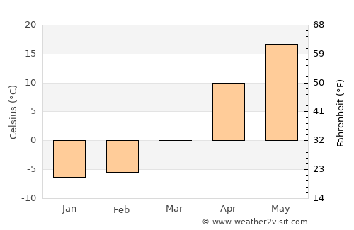 Tatsinskiy average temperature in March