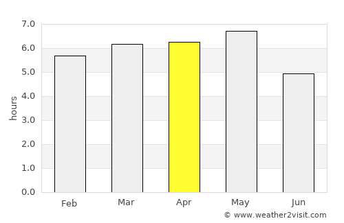 Tatsuno average rain in April