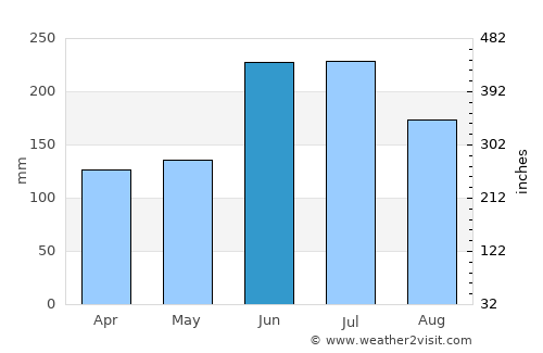 Tatsuno average rain in June