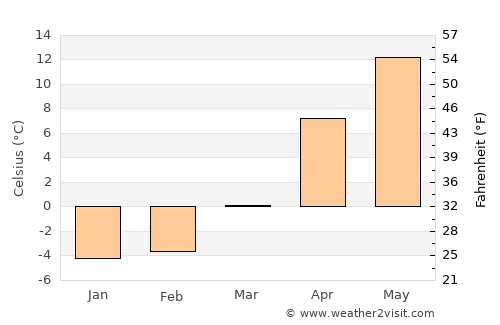 Tatsuno average temperature in March