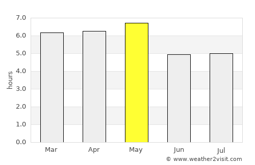 Tatsuno average rain in May