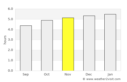 Tatsuno average rain in November