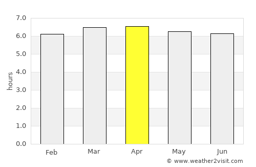 Tatuí average rain in April
