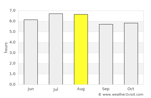 Tatuí average rain in August