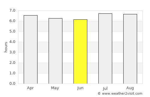Tatuí average rain in June