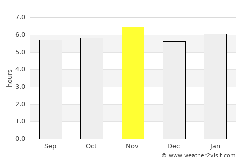 Tatuí average rain in November