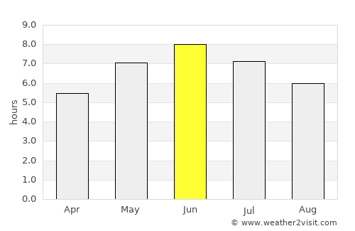 Tau average rain in June