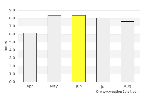 Taulov average rain in June