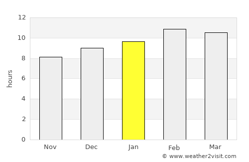Taungoo average rain in January