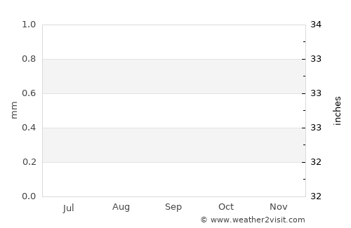 Taunoa average rain in September
