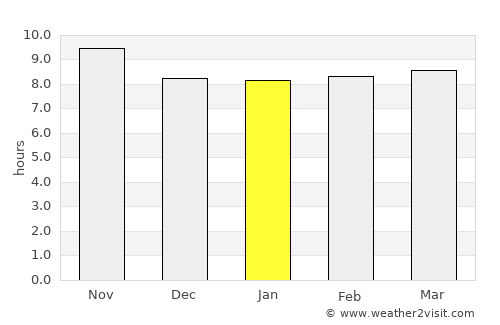 Taunsa average rain in January