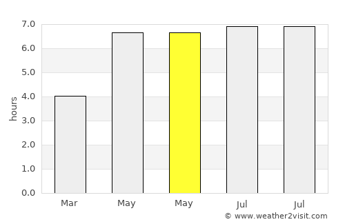 Taunton average rain in May