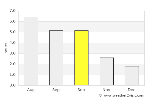 Taunton average rain in September