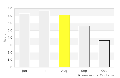 Taunusstein average rain in August