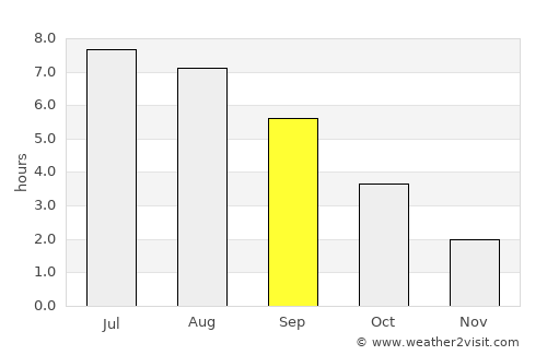 Taunusstein average rain in September