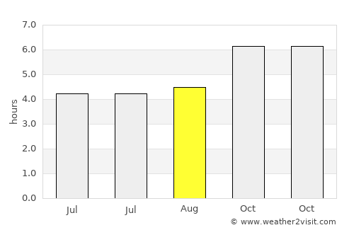 Taupo average rain in August