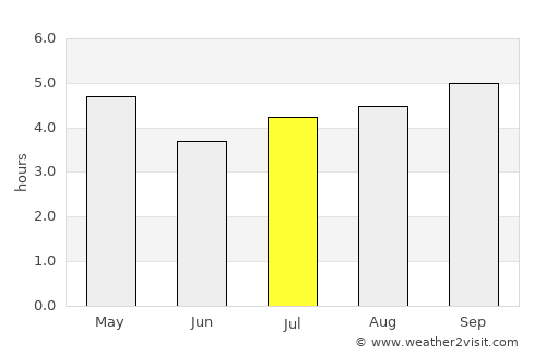 Taupo average rain in July