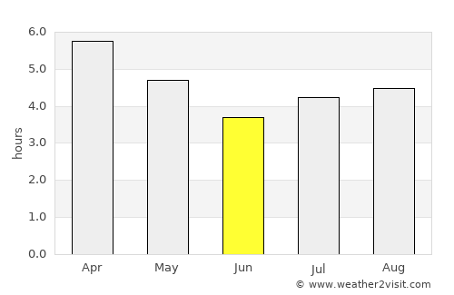 Taupo average rain in June