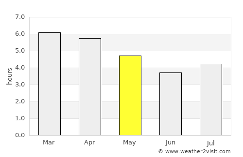 Taupo average rain in May