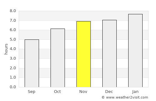 Taupo average rain in November