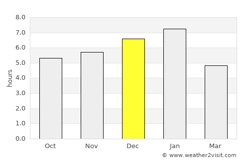 Tauramena average rain in December