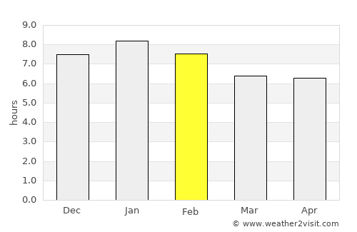 Tauranga average rain in February