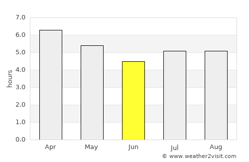 Tauranga average rain in June