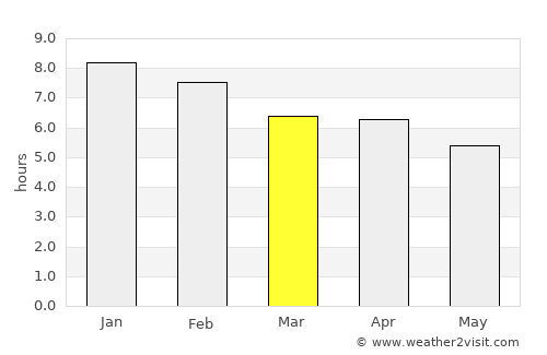 Tauranga average rain in March