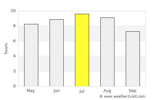 Tăuţii Măgheruş average rain in July