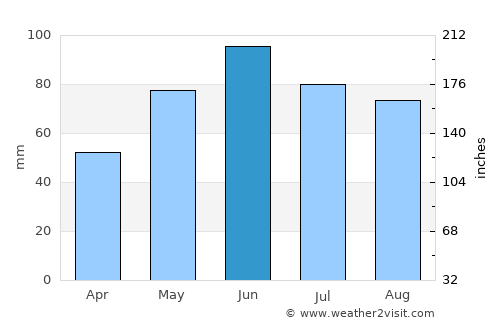 Tăuţii Măgheruş average rain in June