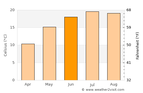 Tăuţii Măgheruş average temperature in June