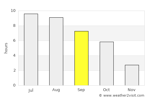 Tăuţii Măgheruş average rain in September