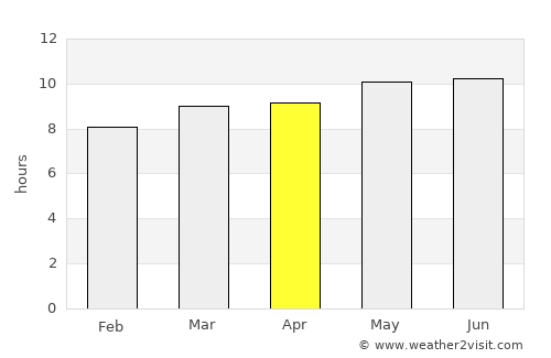 Tavanbulag average rain in April