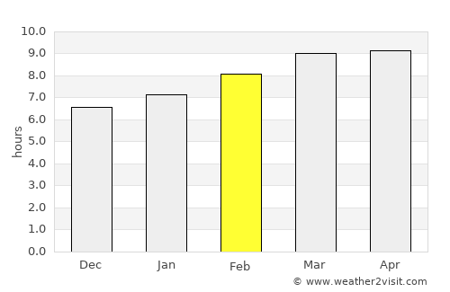 Tavanbulag average rain in February